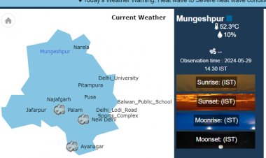 दिल्ली के मुंगेशपुर में रिकॉर्ड 52.3 डिग्री तापमान, कल के बाद मिलेगी हीट वेव से राहत