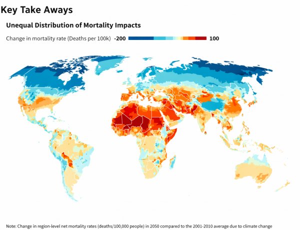 गरीब देशों में जलवायु परिवर्तन से मौतें अमीर देशों की तुलना में 10 गुना अधिक होने का अनुमान: रिपोर्ट