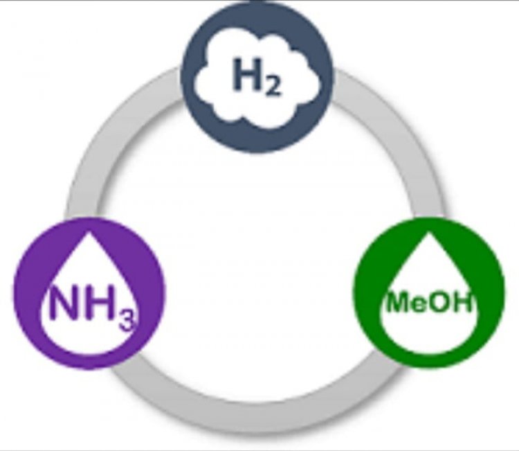 सरकार ने ग्रीन अमोनिया और ग्रीन मीथेनॉल के मानक नोटिफाई किए, उर्वरक तथा अन्य इंडस्ट्री में कार्बन उत्सर्जन कम करने का लक्ष्य