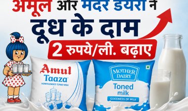 अमूल और मदर डेयरी ने दूध के दाम 2 रुपये प्रति लीटर बढ़ाए, बढ़ती लागत को बताया वजह