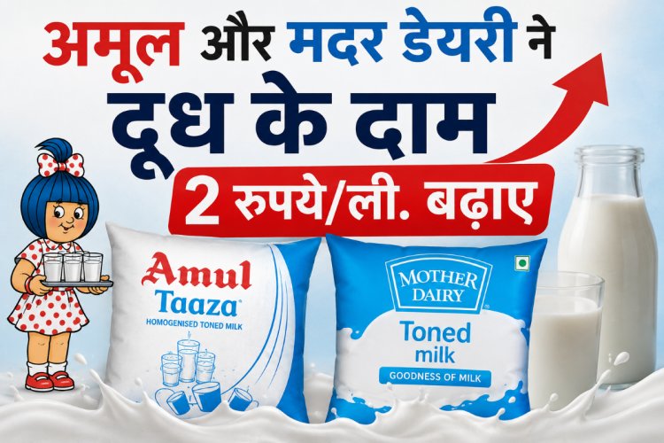 अमूल और मदर डेयरी ने दूध के दाम 2 रुपये प्रति लीटर बढ़ाए, बढ़ती लागत को बताया वजह
