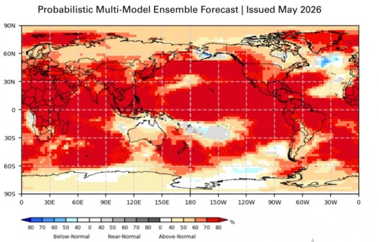 WMO ने जून-अगस्त 2026 में अल नीनो की 80% आशंका जताई, चरम मौसम घटनाएं तेज होंगी