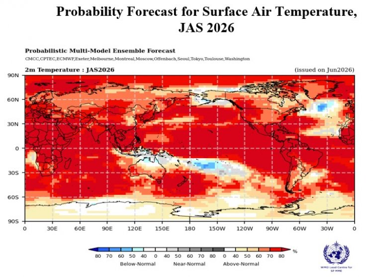 WMO Update: अल नीनो तेजी से होगा मजबूत, दुनिया भर में लू, सूखा और अतिवृष्टि का बढ़ेगा खतरा