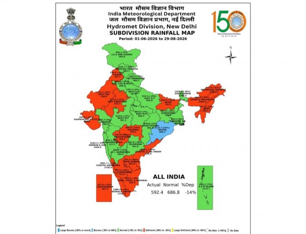 अगस्त के आखिर तक मानसूनी बारिश 14% कम, पूर्वोत्तर और दक्षिणी भारत सबसे ज्यादा प्रभावित; अल नीनो का खतरा बढ़ा