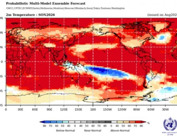 El Niño Update: डब्ल्यूएमओ ने 50 वर्षों में सबसे मजबूत अल नीनो का अनुमान जताया, फरवरी 2027 तक जारी रहने का अंदेशा