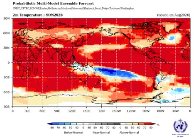 El Niño Update: डब्ल्यूएमओ ने 50 वर्षों में सबसे मजबूत अल नीनो का अनुमान जताया, फरवरी 2027 तक जारी रहने का अंदेशा