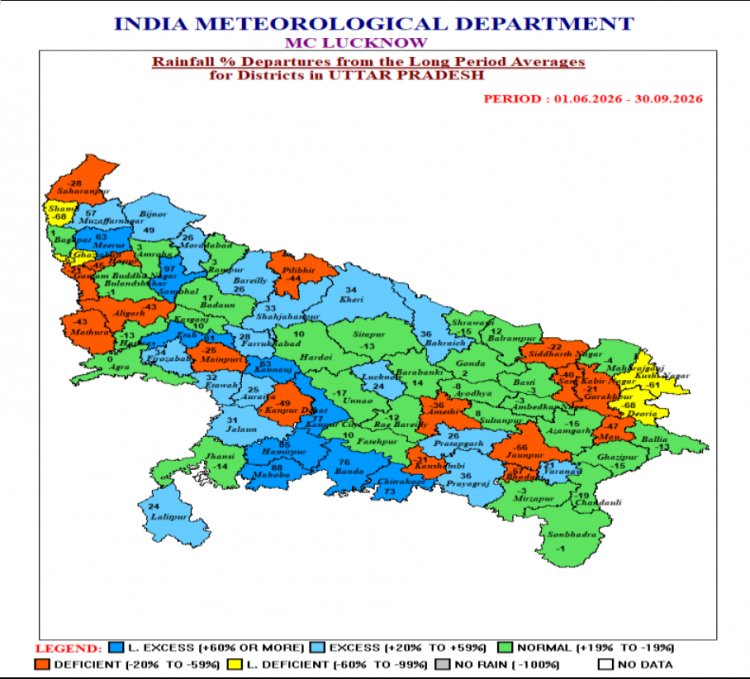 उत्तर प्रदेश से मानसून की विदाई, प्रदेश में सामान्य से 8% अधिक बारिश, पिछले 10 वर्षों में सर्वाधिक